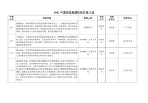 202X年度應(yīng)急隊伍訓(xùn)練計劃doc