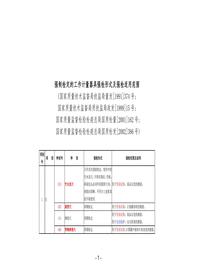 強(qiáng)制檢定的工作計(jì)量器具強(qiáng)檢形式及強(qiáng)檢適用范圍doc