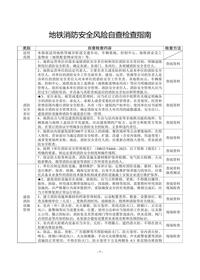 地鐵場所消防安全風險自查檢查指南docx