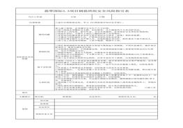 鋼筋班組安全生產(chǎn)指引表xlsx