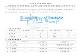 安全生產(chǎn)類事故簡報(bào)（2022-05-23-2022-05-29）pdf