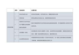 20XX安全月活動方案匯總docx
