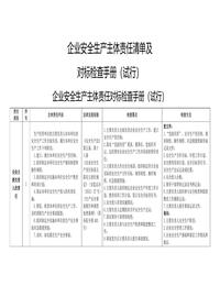 企業(yè)安全生產(chǎn)主體責(zé)任清單及對標(biāo)檢查手冊（16頁）docx
